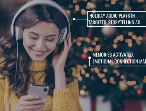 Sounds of the Season: The Impact of Audio in Holiday Ads
