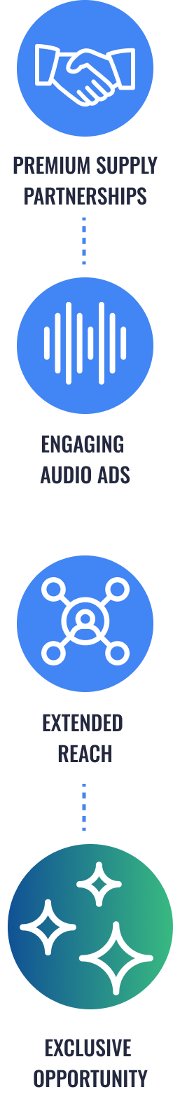 Solutions - Visual Audio - Consumable